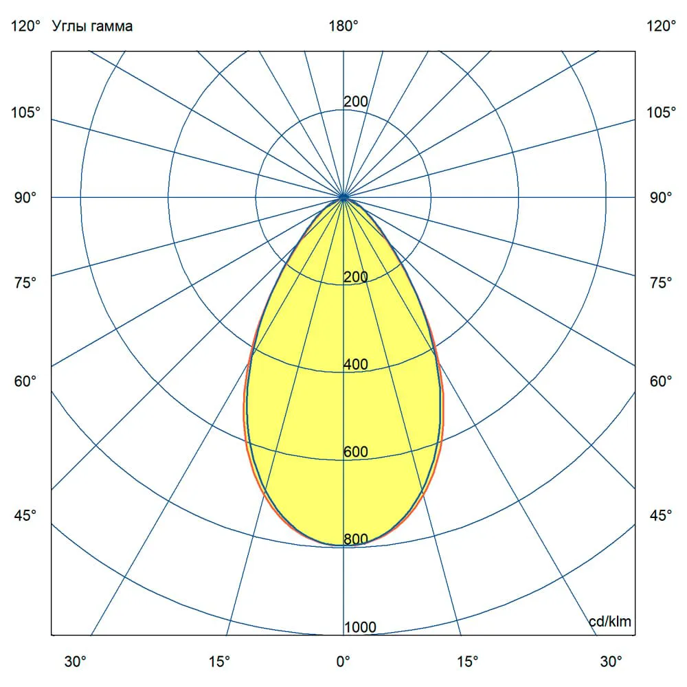 D-MA Termal 200 CRI70 5000К 60°