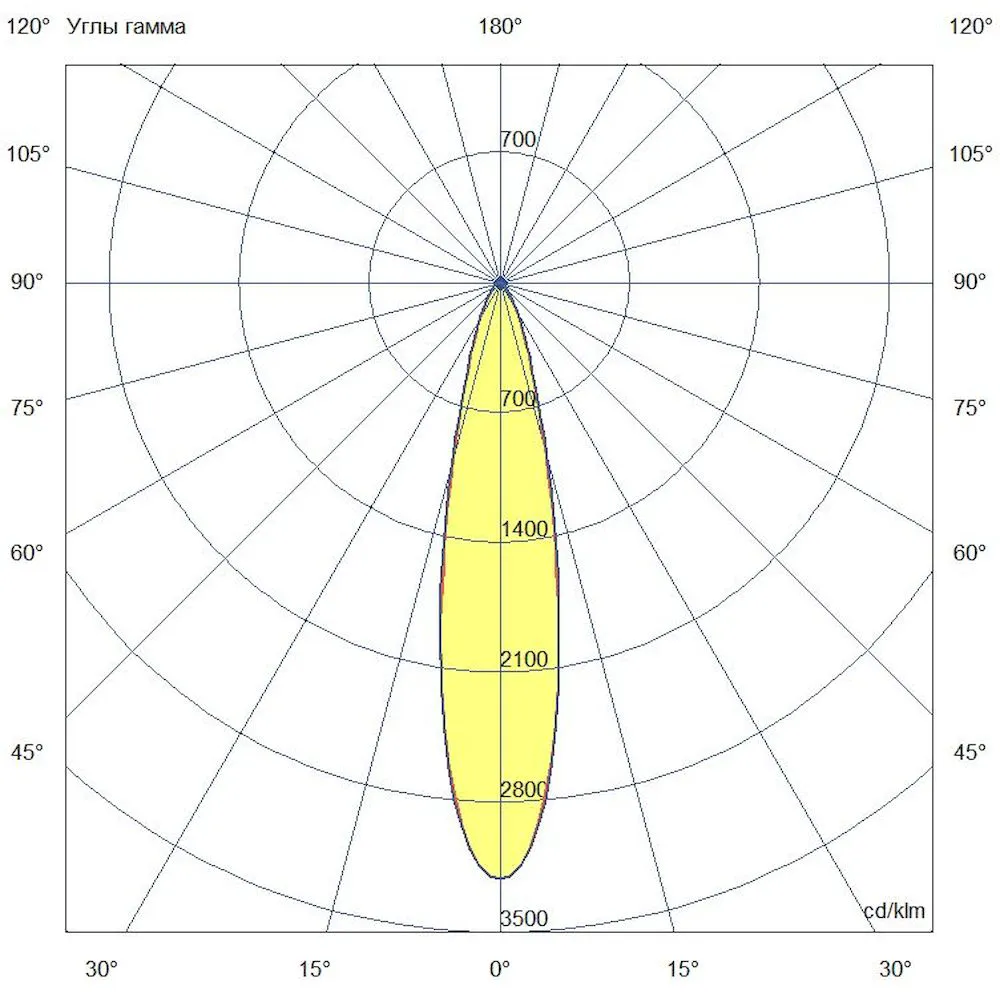 Project DF RGB(W) 18 RGBW DMX CRI80 4000К 25°
