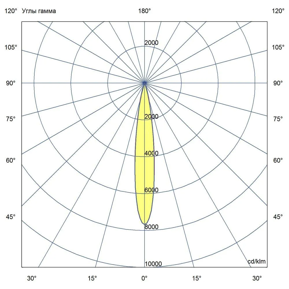 Baroque Optic 30 750мм 24-36В DC RGBW DMX CRI80 4000К 15°