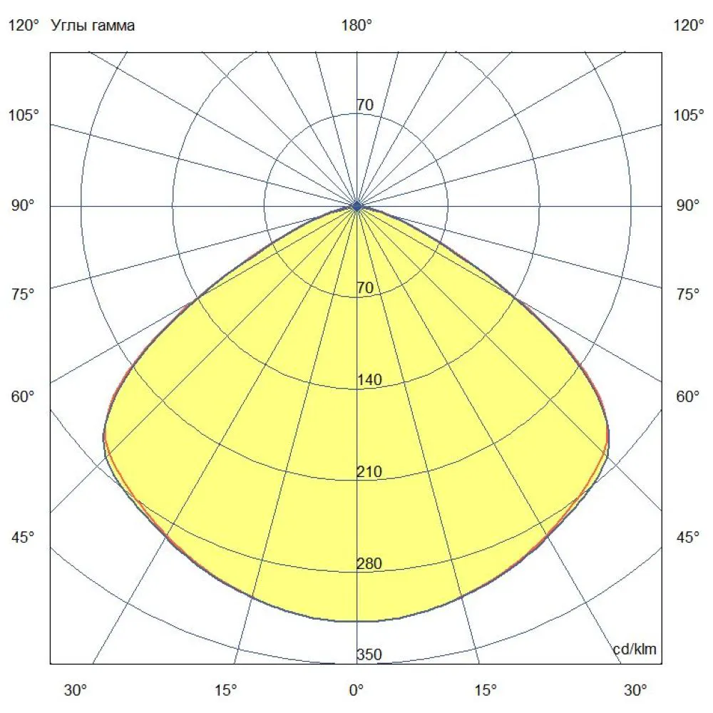 Flat 70 (3G) M CRI70 5000К 120°