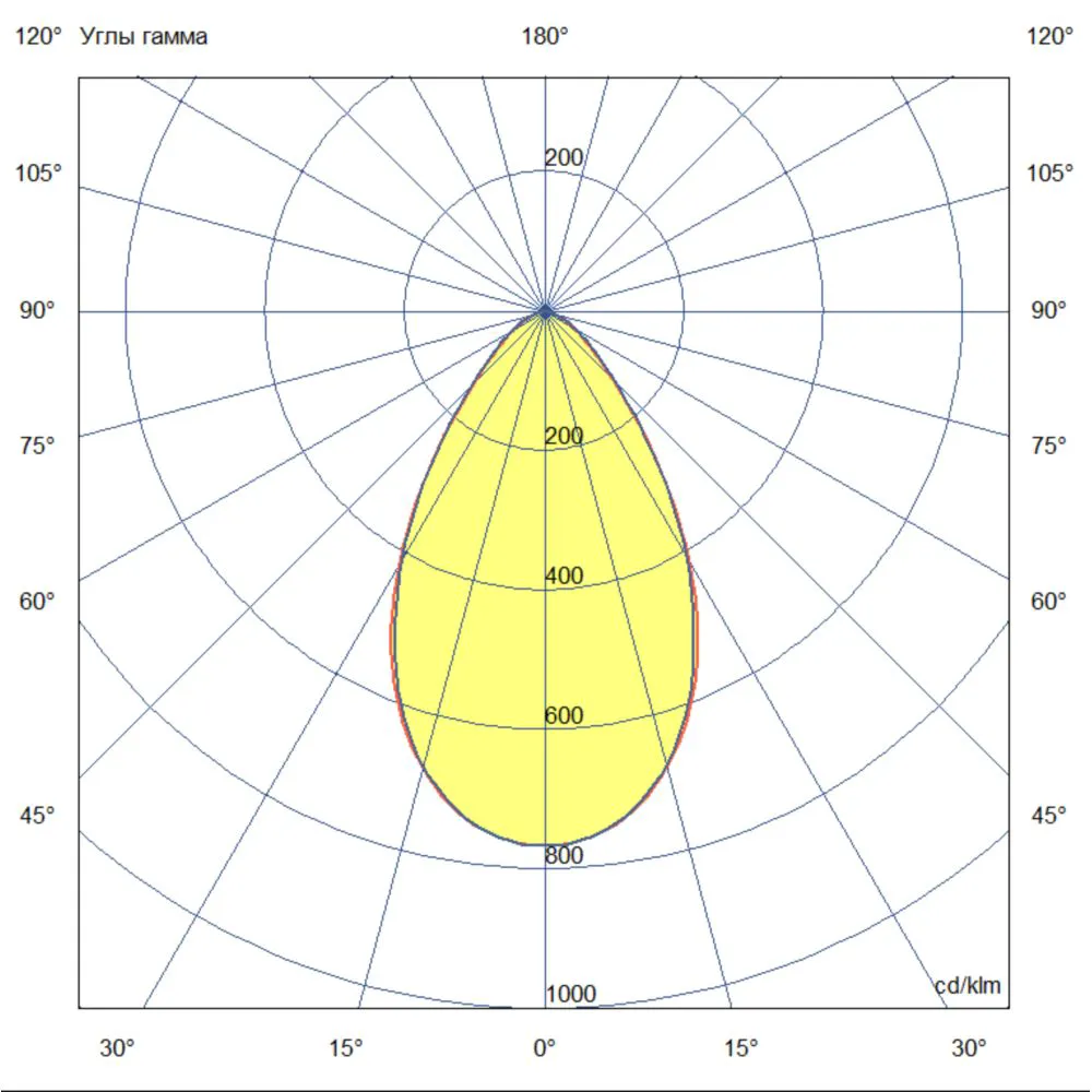 NEO 500 х2 L CRI70 4000К 60°