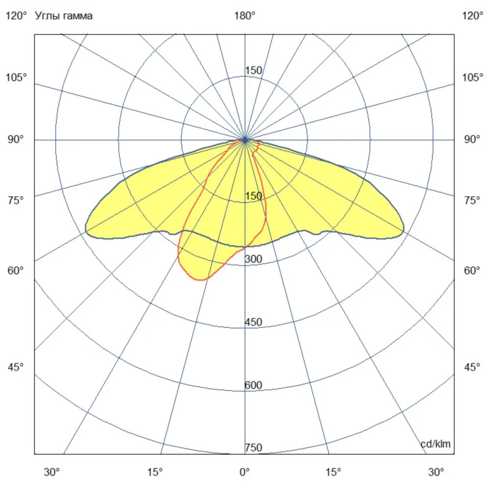 Park Steel 30 3000/500мм 3000К