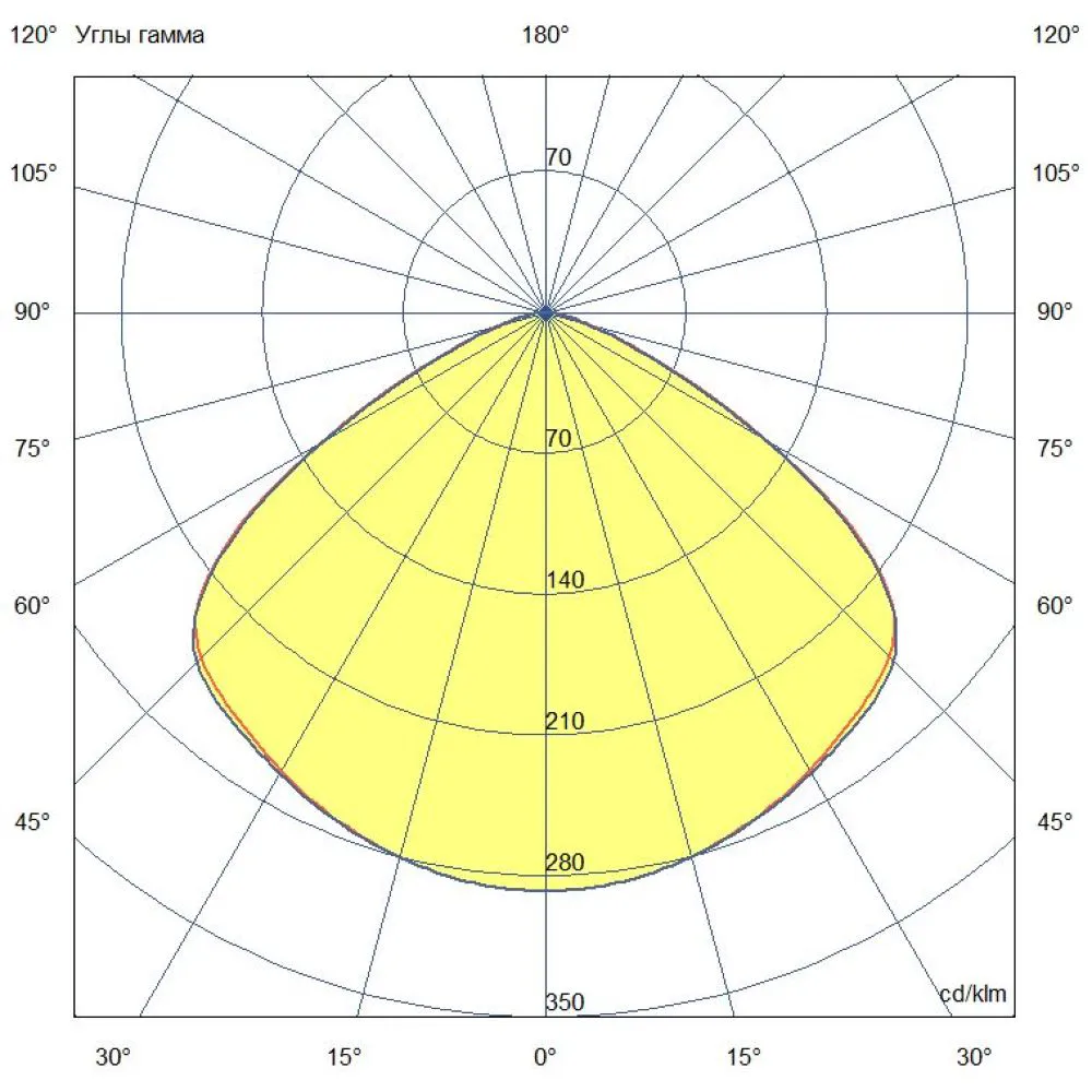NEO 120 M CRI80 5000К 120°