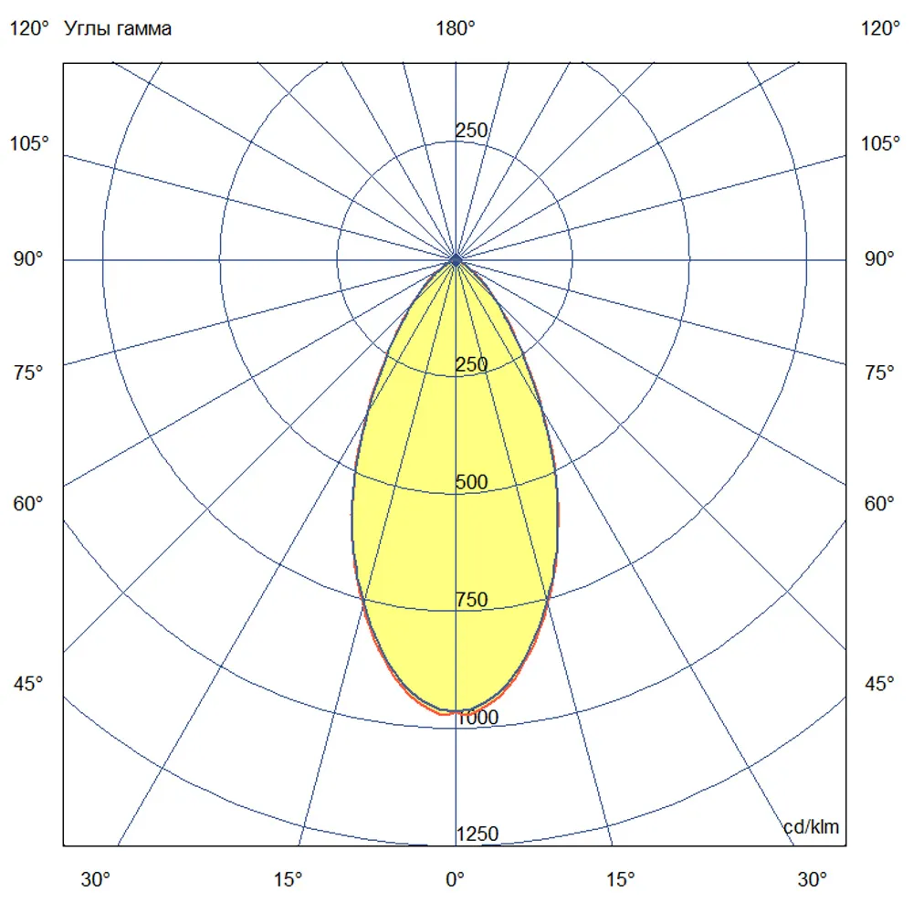 Baroque Optic 10 500мм CRI80 5000К 50°
