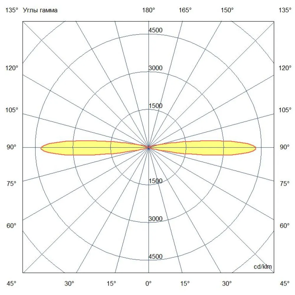 Accent Cube 10 Duo CRI80 5000К 15° Скрытый монтаж