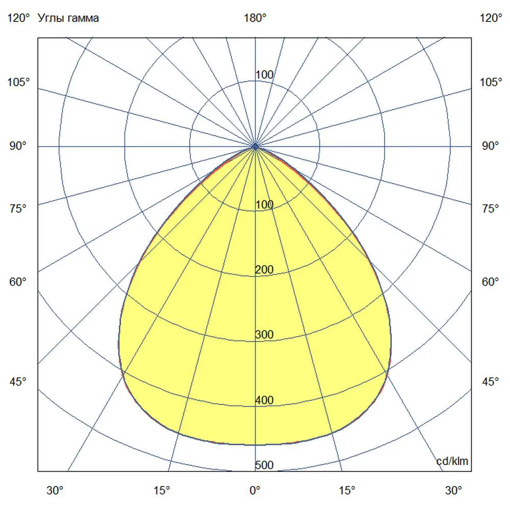 NEO 60 (3G) M CRI70 3000К 90°