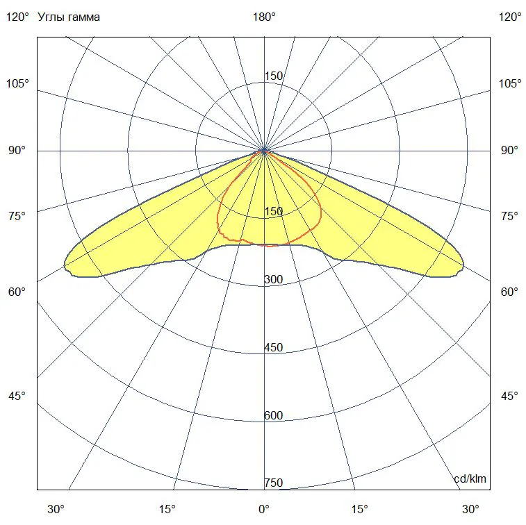 Project v2 60 (3G) 36~48В AC/DC CRI70 3000К 140х85°