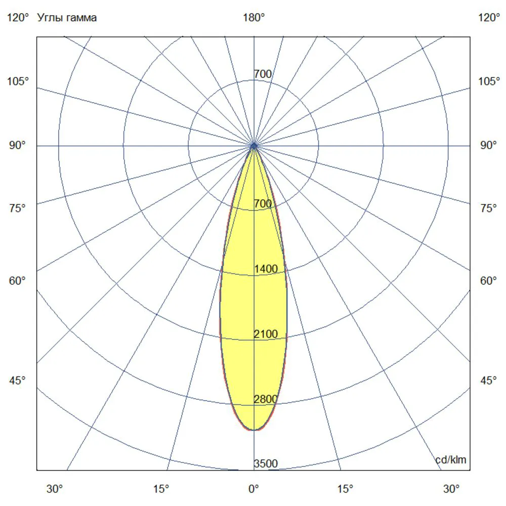 Baroque S 20 500мм 48В DC CRI80 3000К 25°