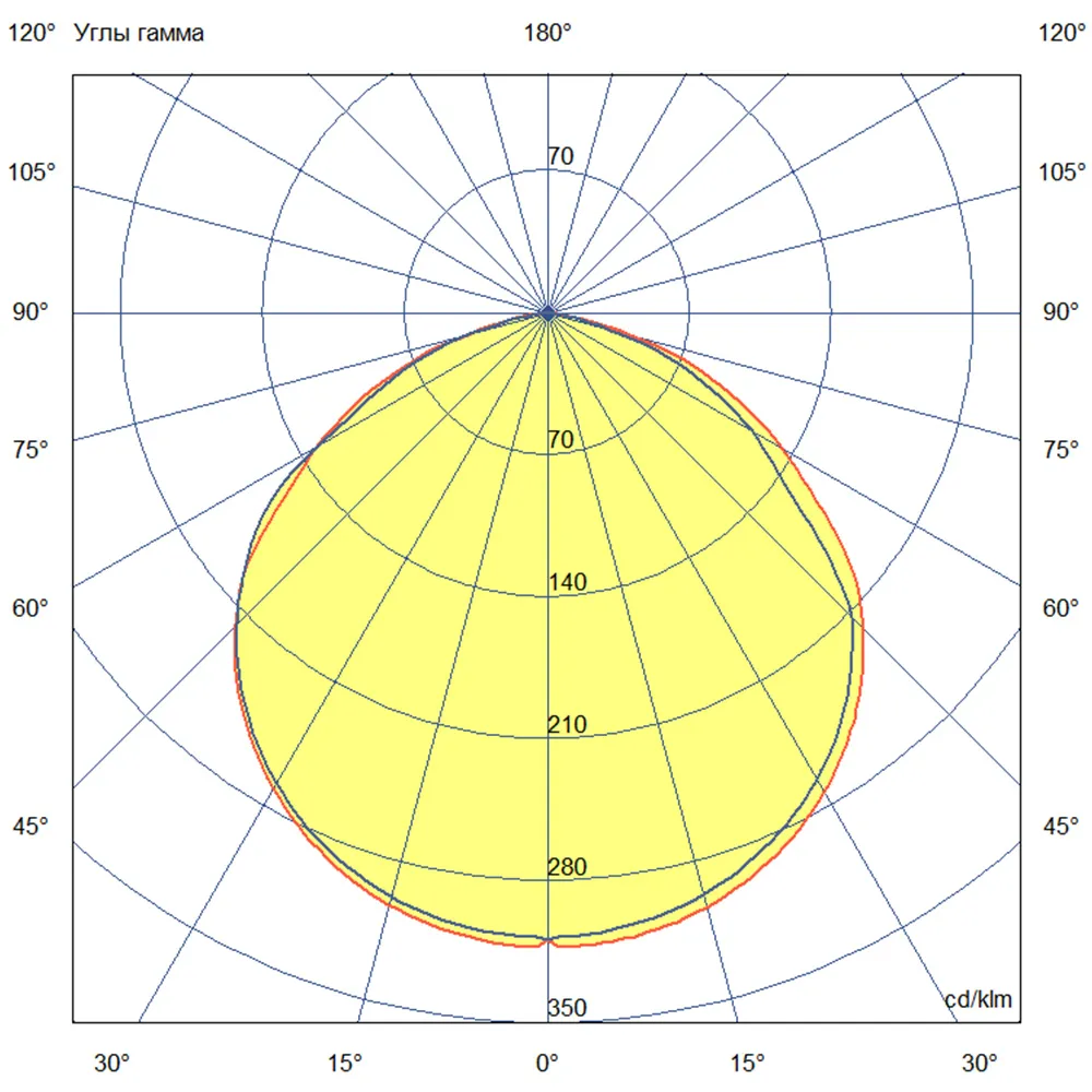 Project DF 120 CRI70 4000К 120°