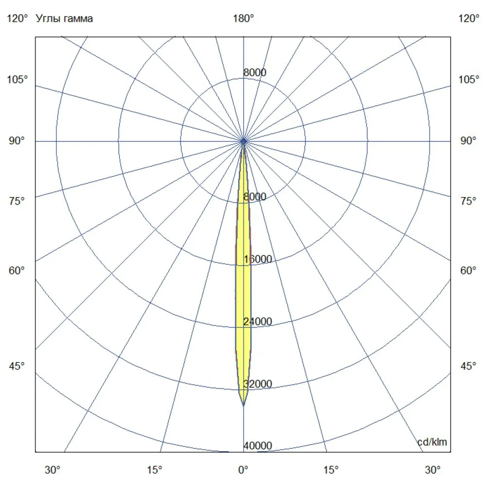 Shell 4 S CRI70 3000К 5° Консоль