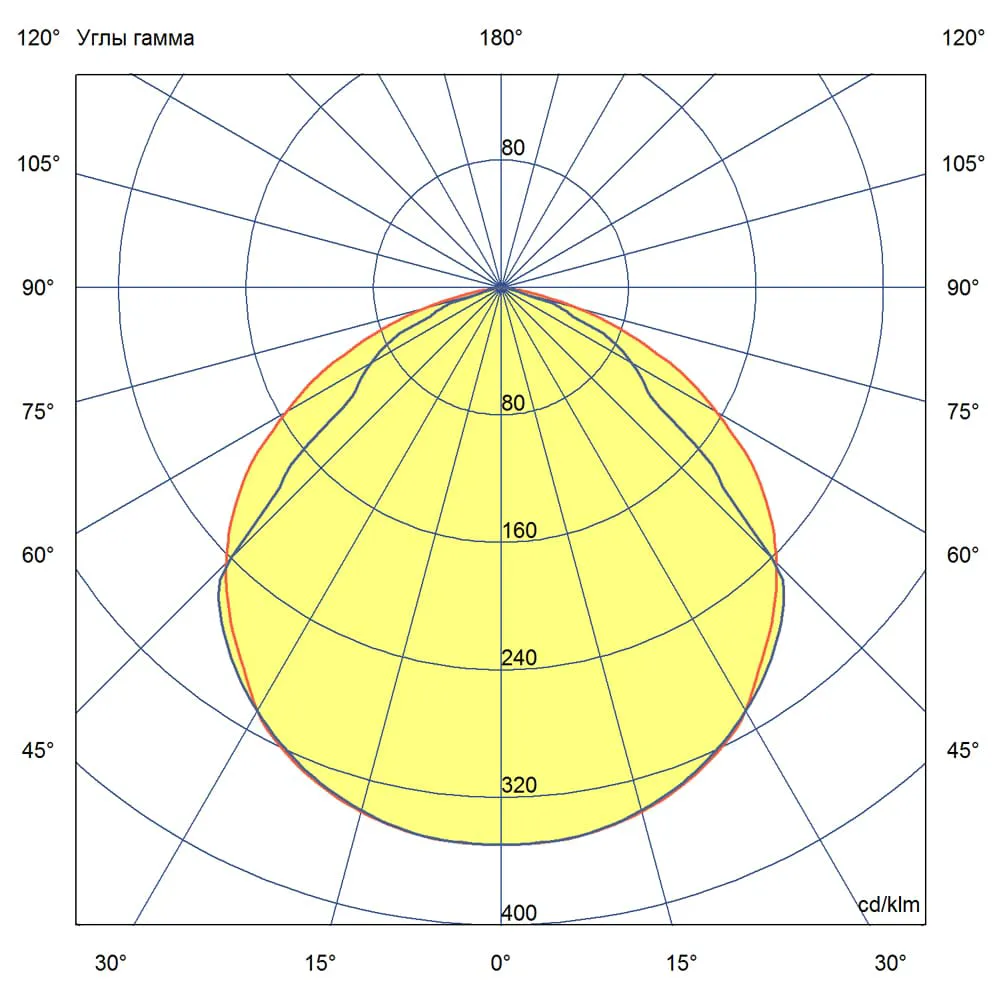 Promline БАП 30 500мм (350лм 3час.) CRI70 3000К Прозрачный