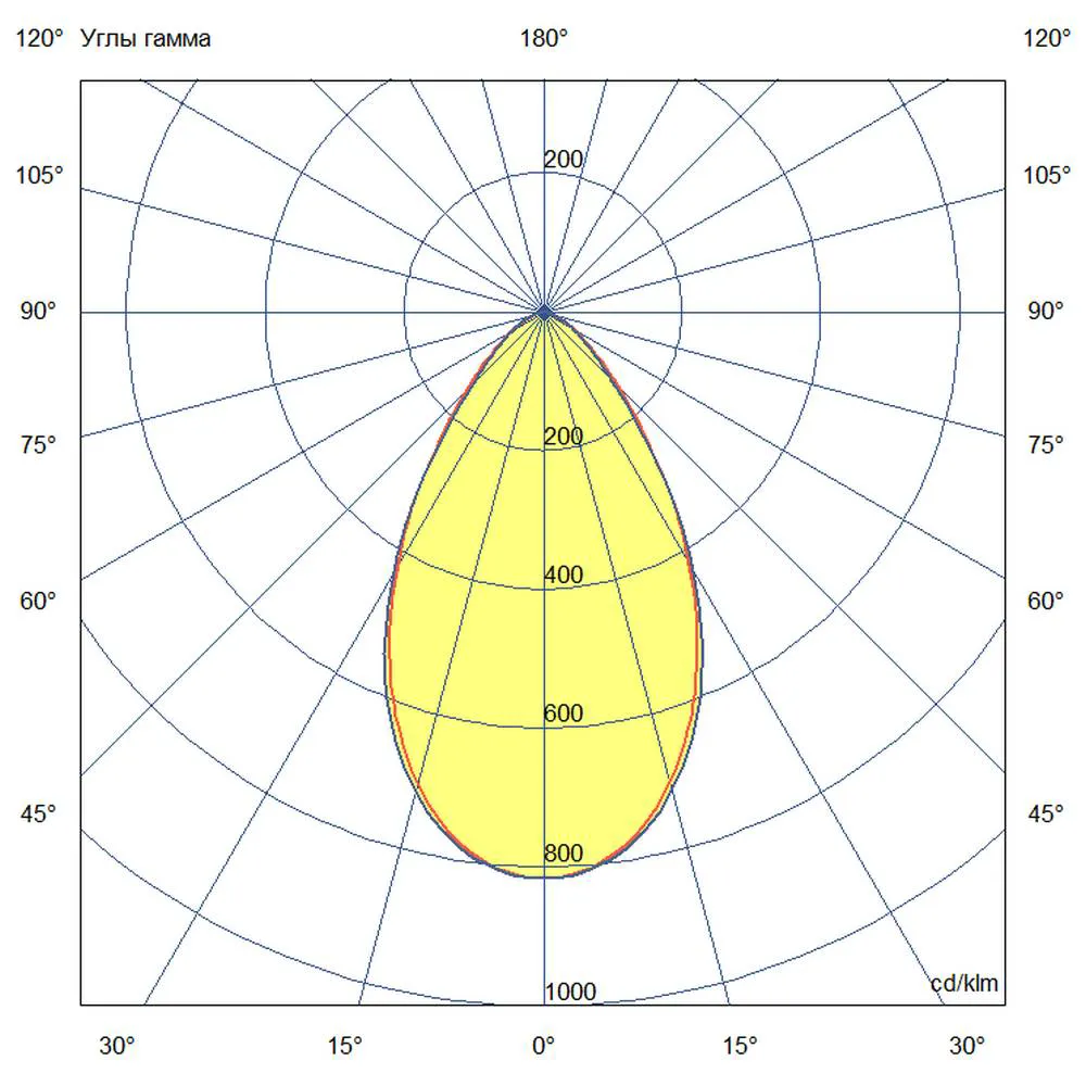 D-MA Mini 60 (3G) CRI70 4000К 60°