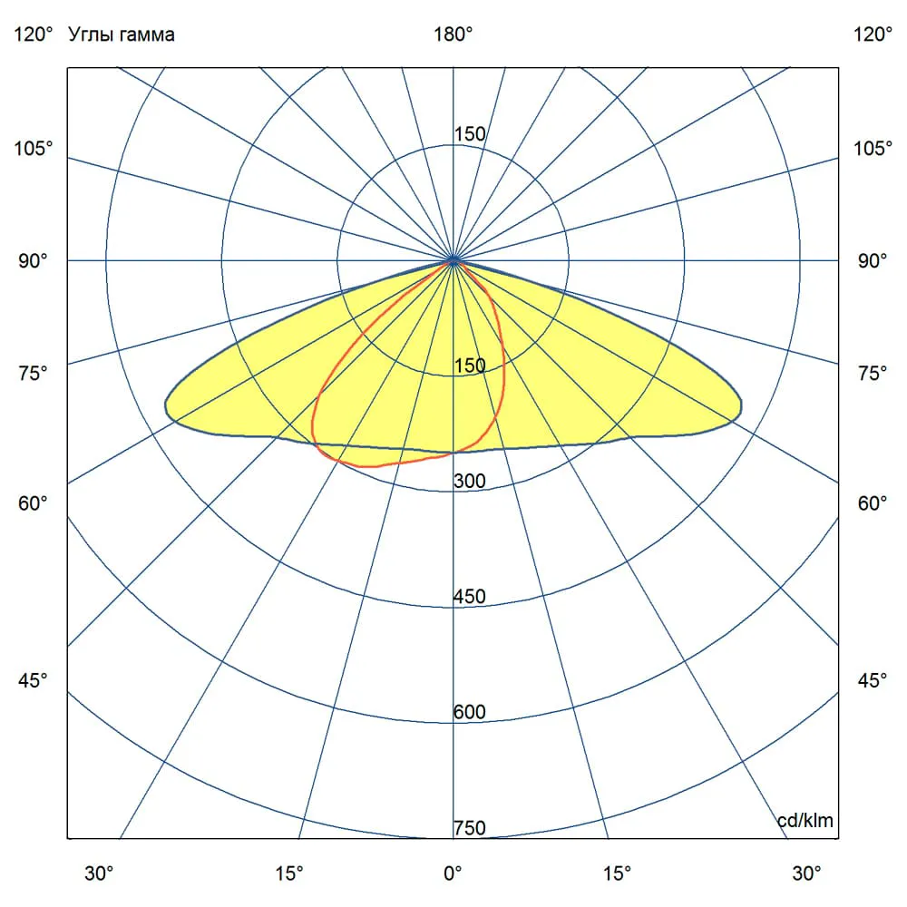 Highway v2 ML 40 (3G) CRI70 4000К 155х70°