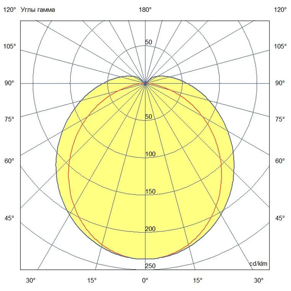 Promline Optima 14 500мм CRI80 5000К Опал