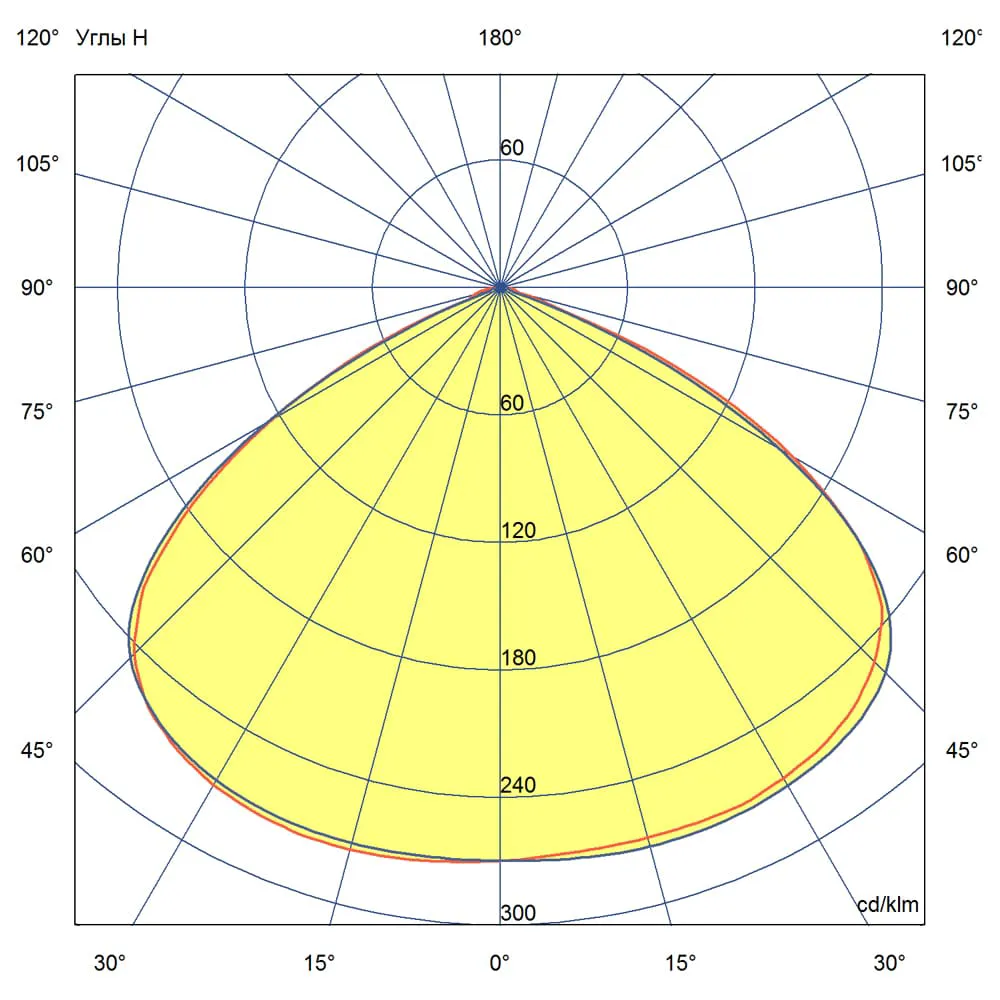 Plaza v2 800 CRI70 3000К 120°