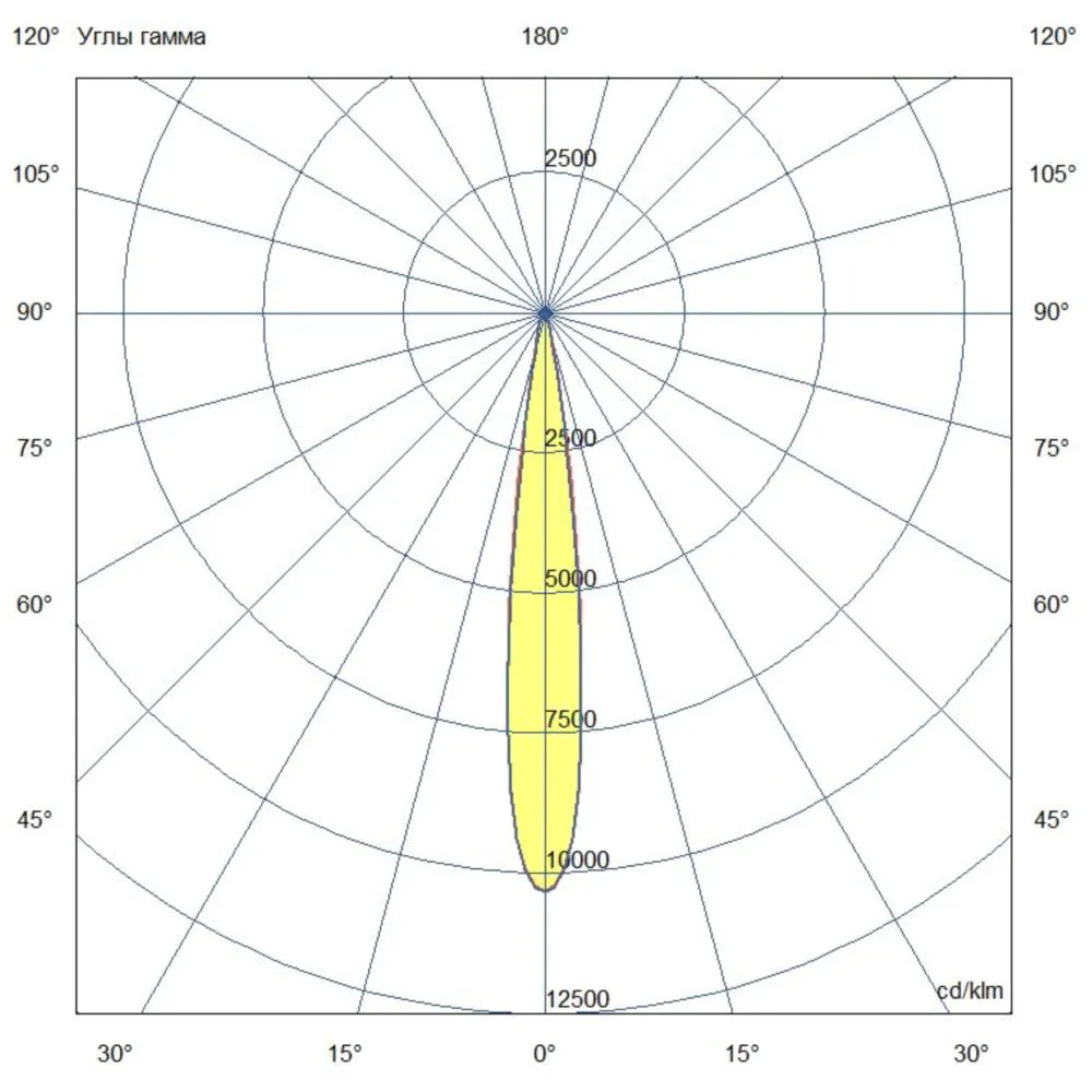 Ground 24 M CRI80 4000К 10°