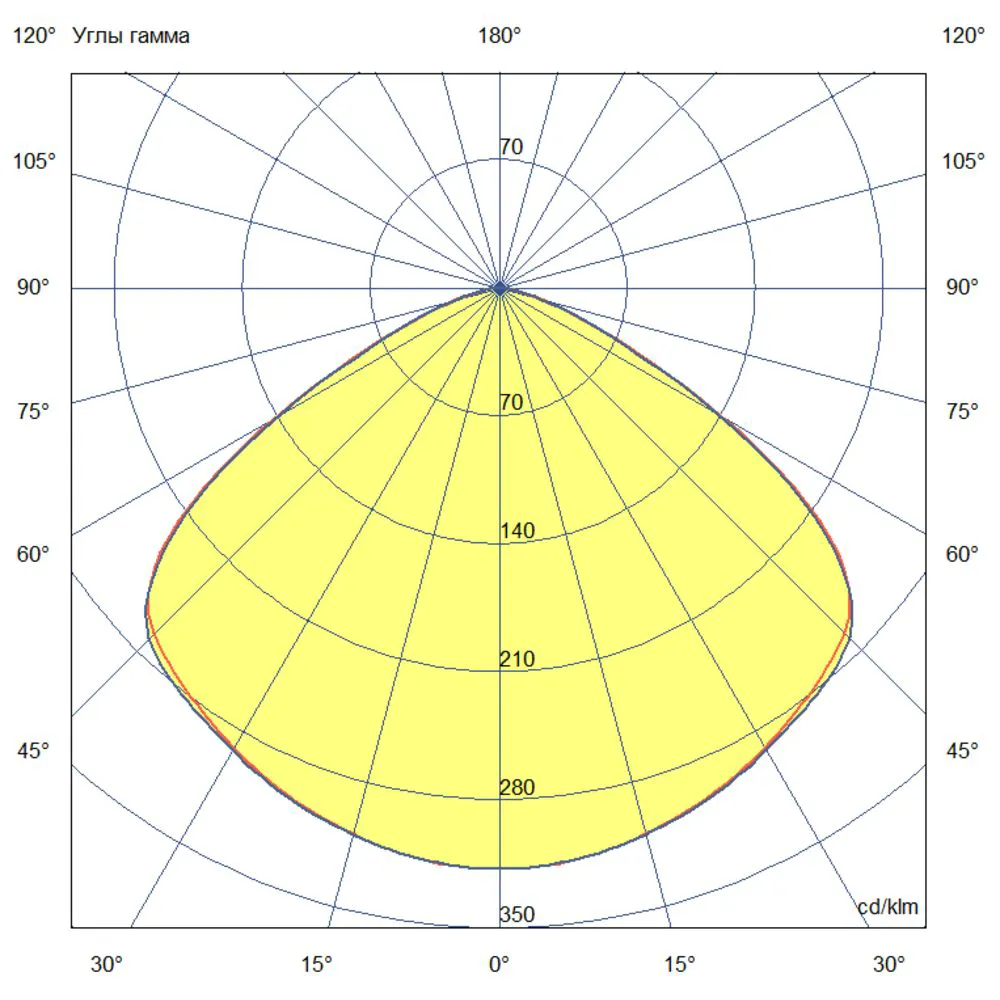 Project DMA 250 CRI70 5000К 120°