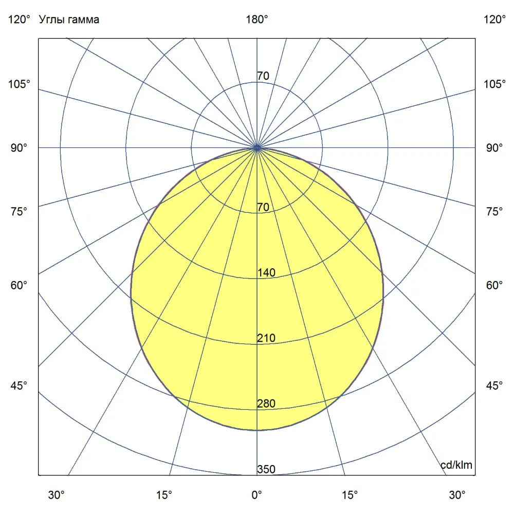 Downlight 20 L IP20 CRI80 4000К Опал