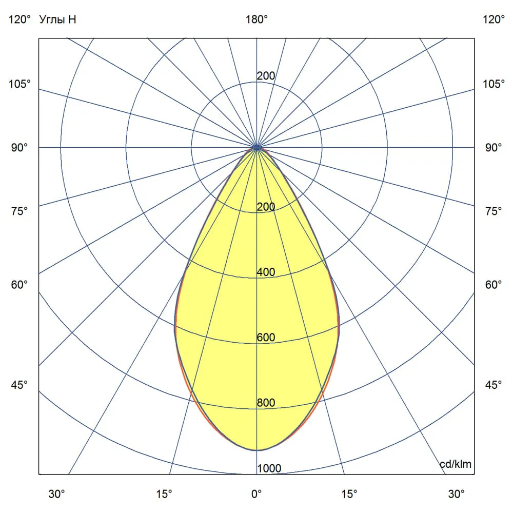 Project SVO 40 (3G) CRI70 4000К 60°