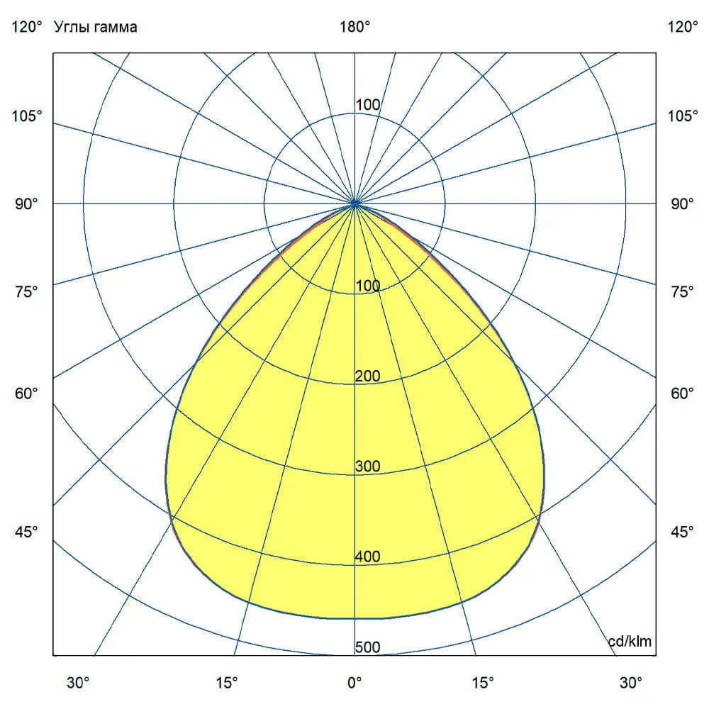NEO Termal 80 M CRI70 3000К 90°