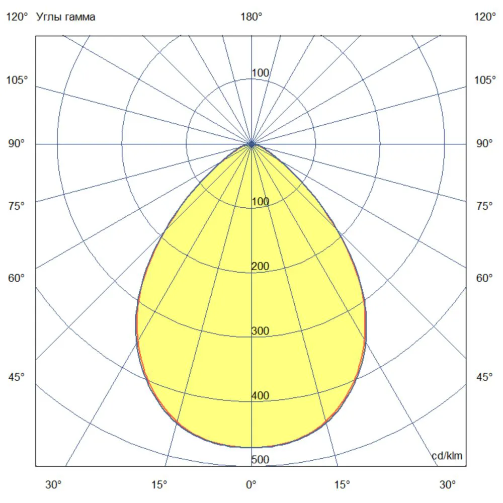 Project SVO 60 CRI70 4000К 80°