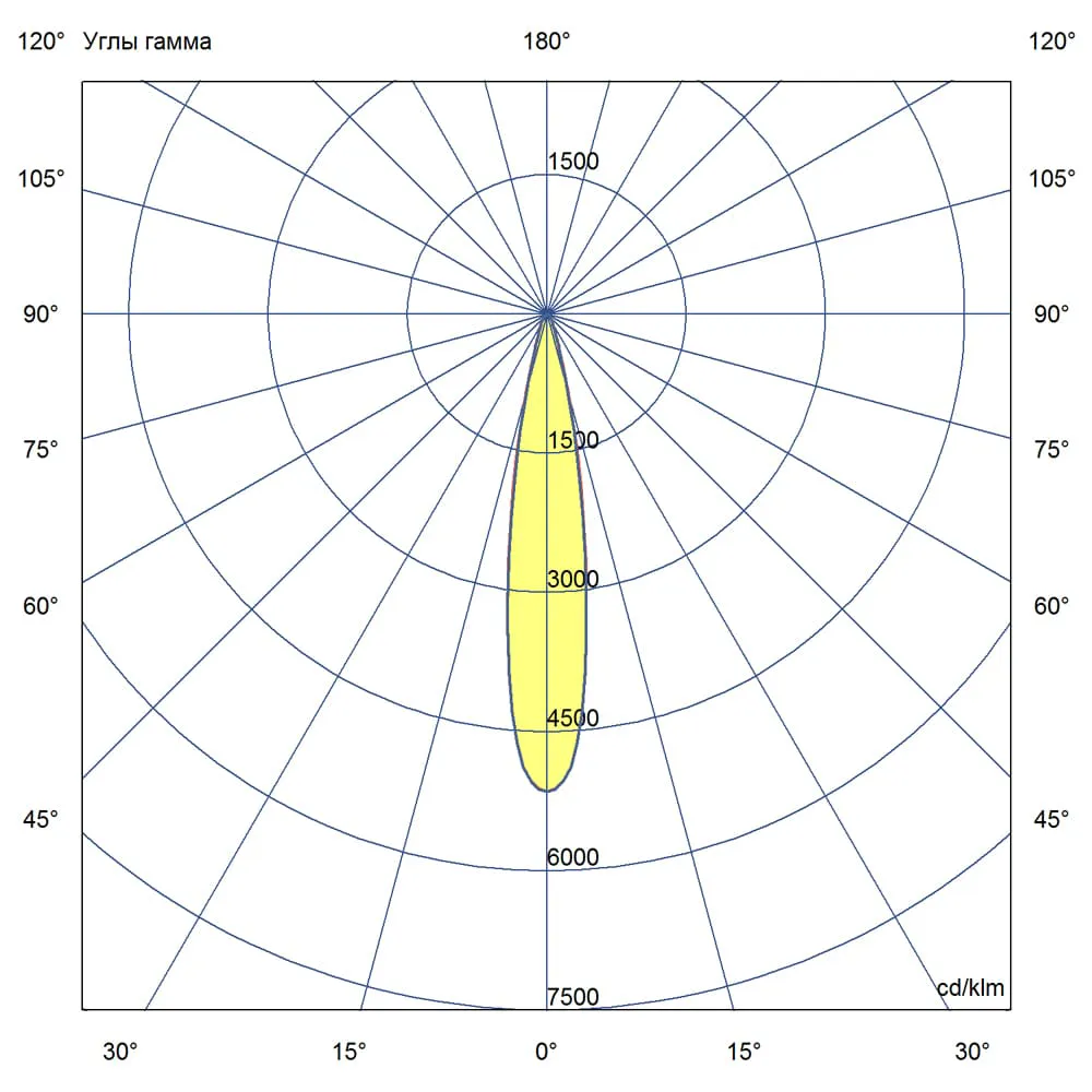 Project 10 C 250мм CRI80 5000К 25°