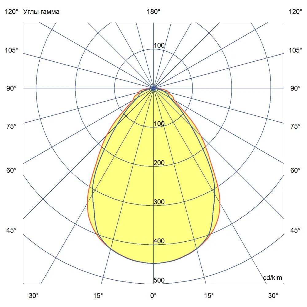 Т-Линия v2.0 Ex - 50 - 220 - 100 - З - МП - 6570
