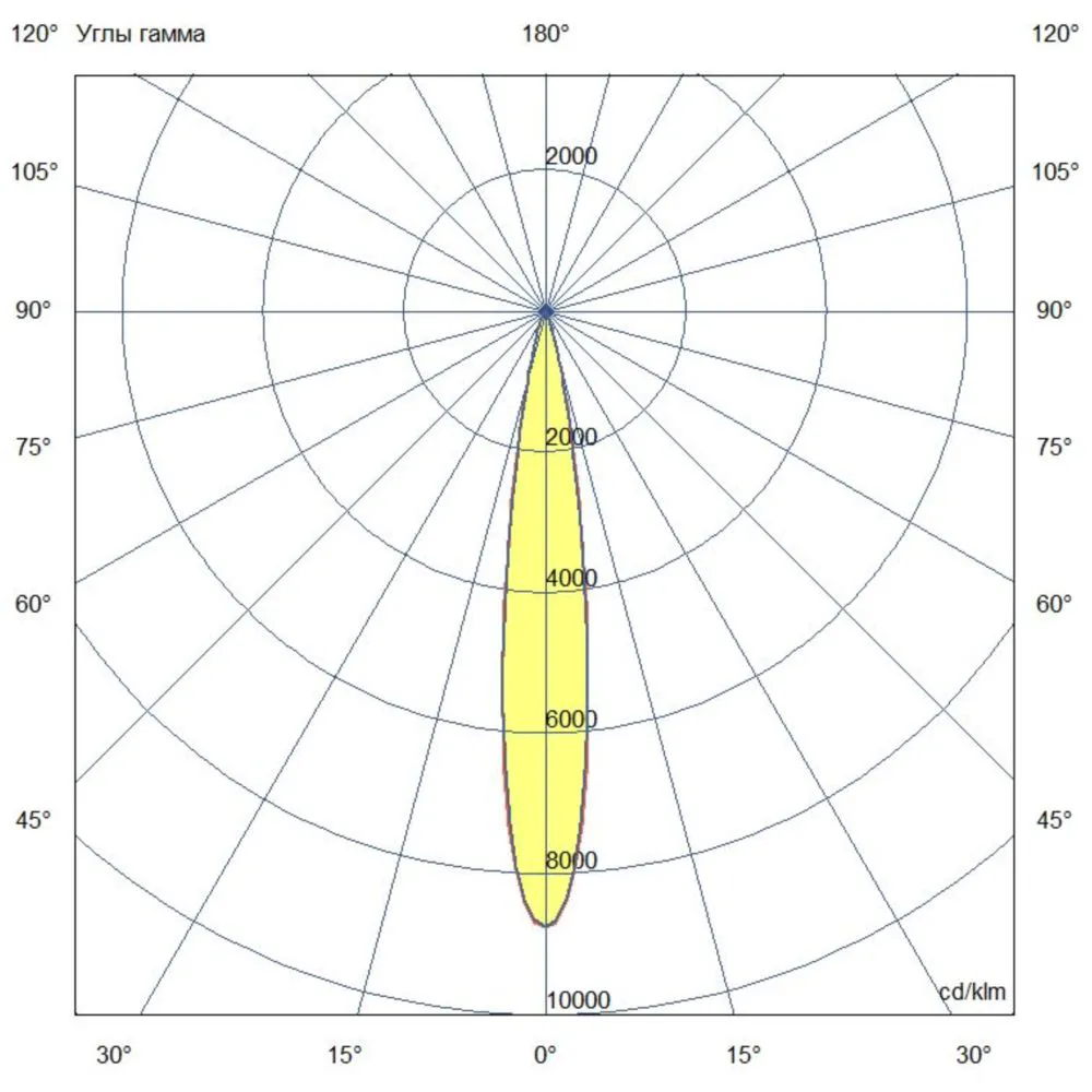 Ground 40 L CRI80 5000К 15°