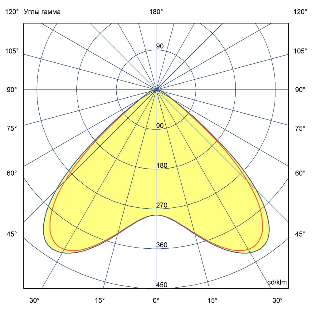 Project SVO 10 (3G) CRI70 4000К 90°