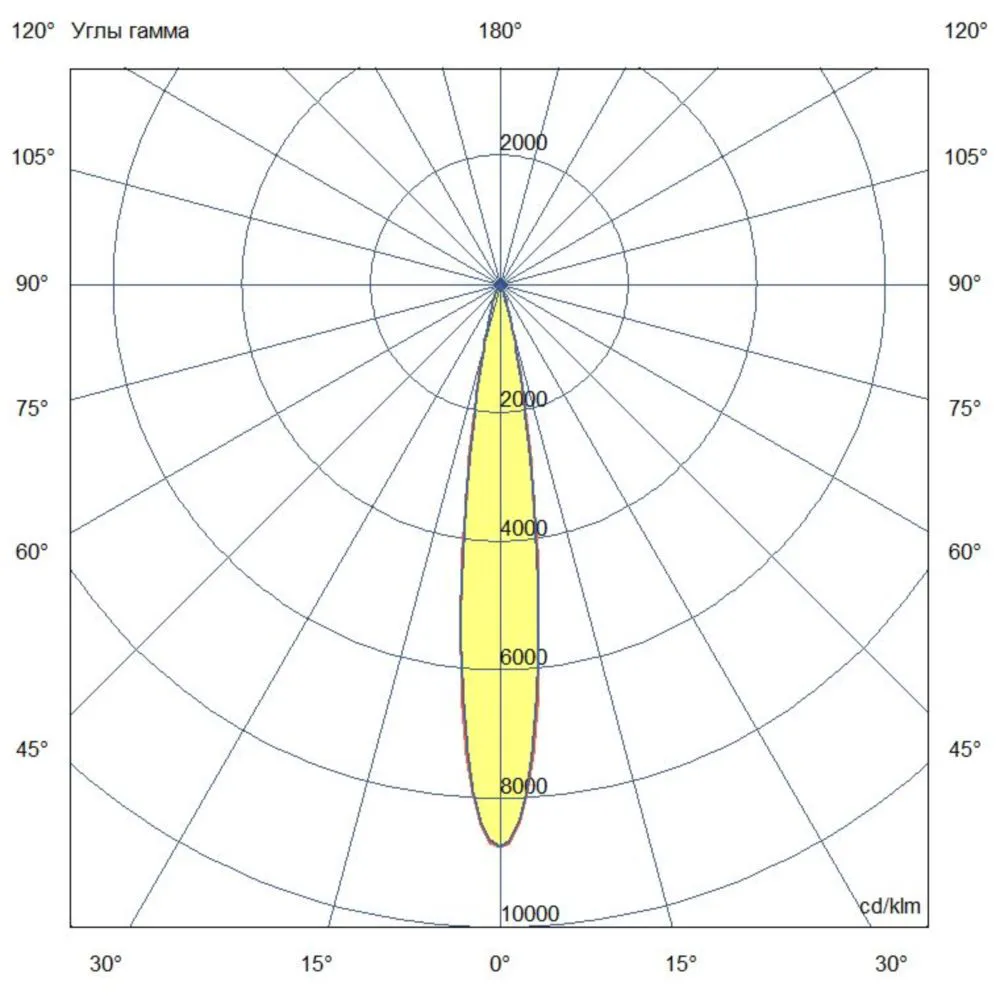 Ground 24 M CRI80 5000К 15°