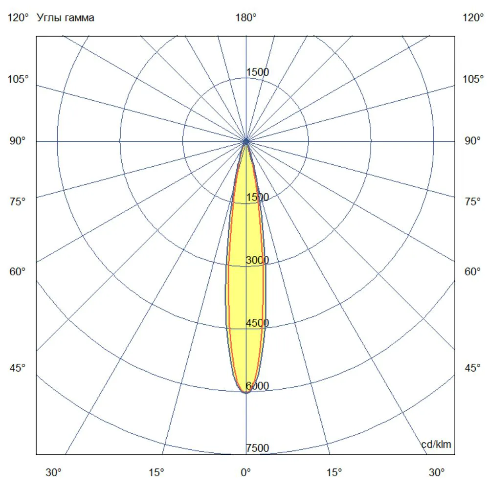 Modern ISV Optic 6 500мм (12Вт/м) 48В DC CRI80 5000К 15° (Профиль)