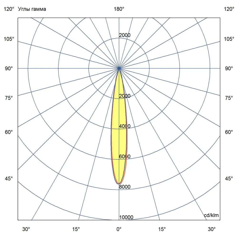 Project 20 C 250мм CRI80 5000К 15°
