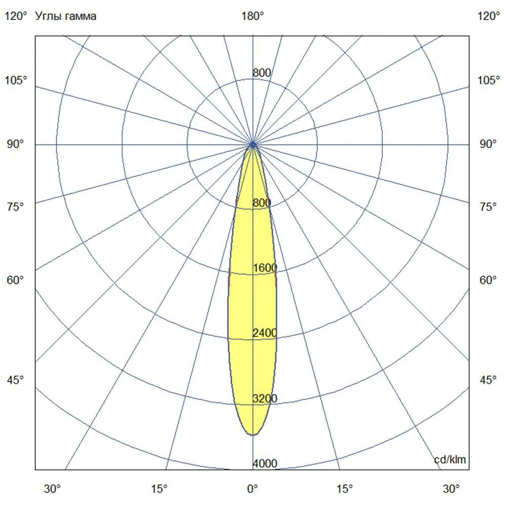 Project DMA 250 CRI70 4000К 20°