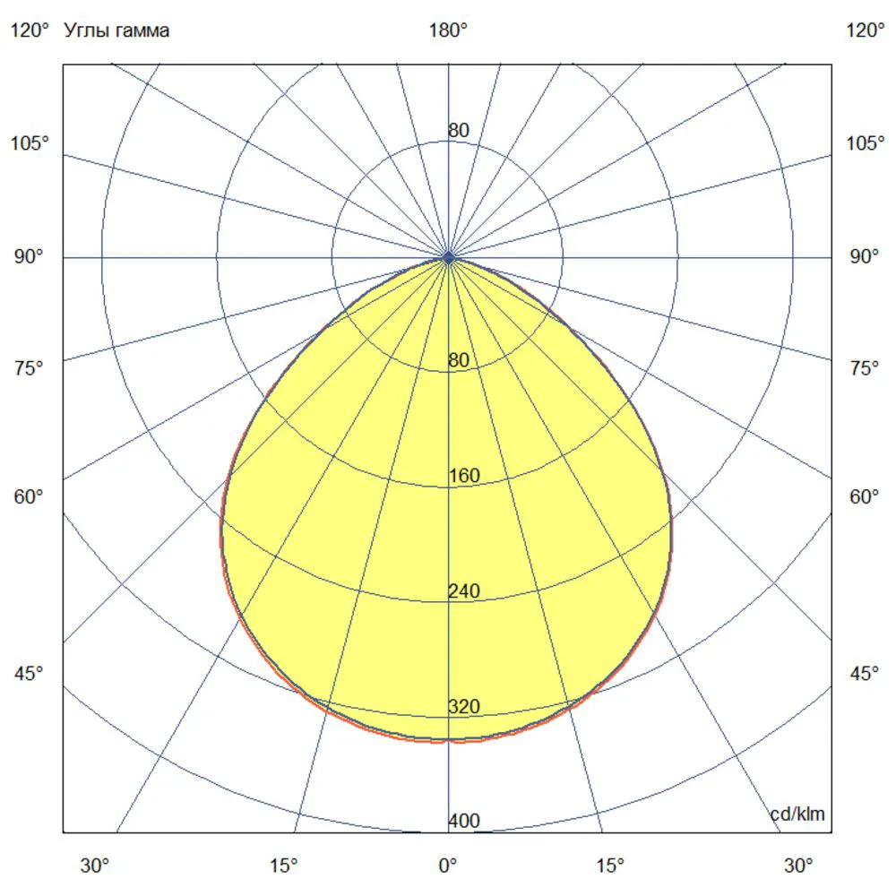 NEO Termal + 60 M CRI70 4000К 120° Матовое закаленное стекло
