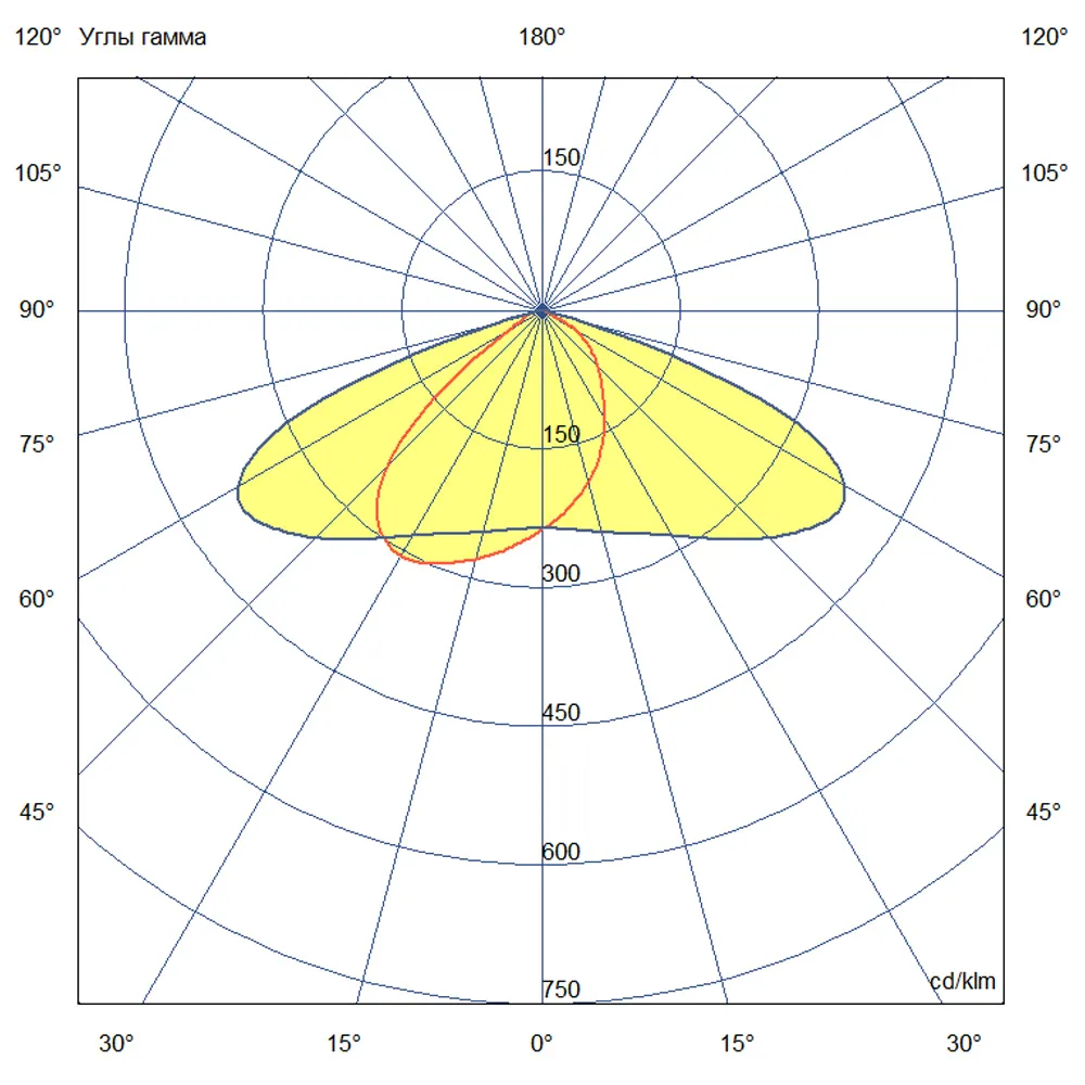 Storm v2 200 M CRI70 3000К 155х70°
