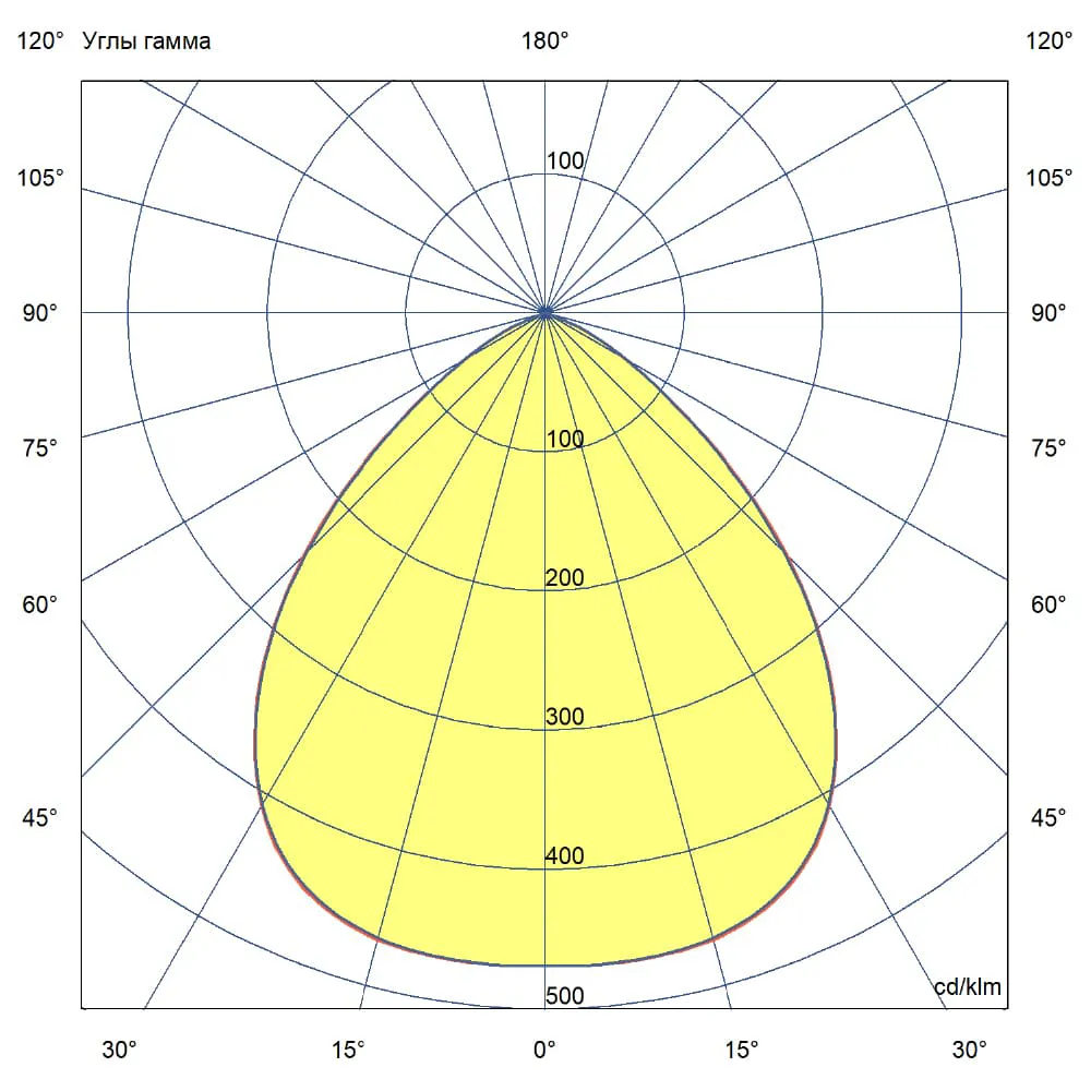 D-MA Mini 90 (3G) CRI70 3000К 90°