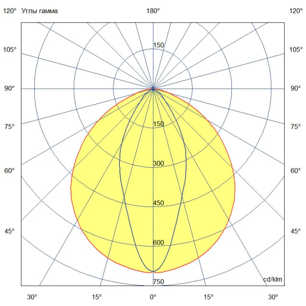 Baroque S 12 600мм 48В DC CRI80 4000К 40х100°