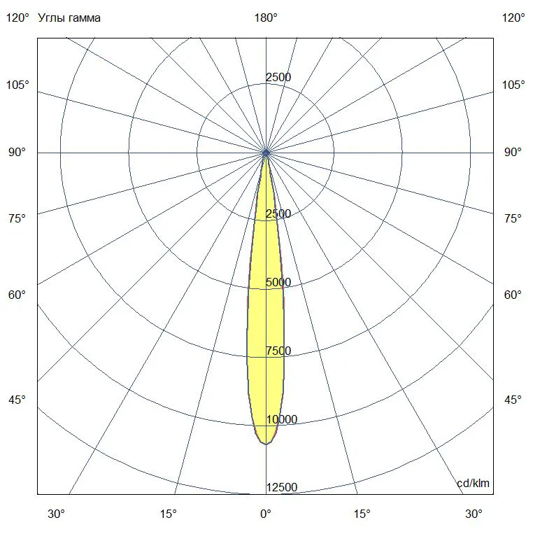 Baroque Optic 10 500мм 48В DC CRI80 5000К 10°