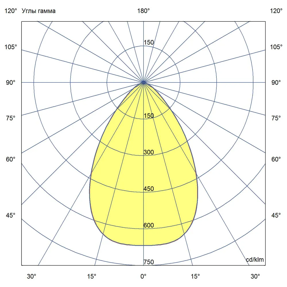 D-MA v3 ML 150 CRI70 5000К 60°