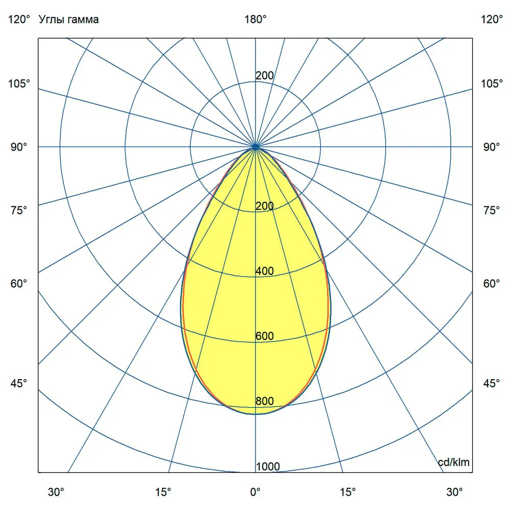 D-MA Termal 100 CRI70 5000К 60°