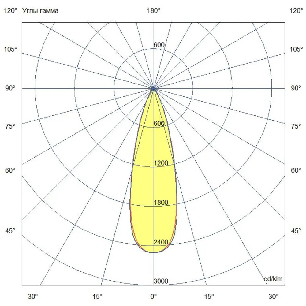 Plaza Pro 400 CRI80 5000К 30°