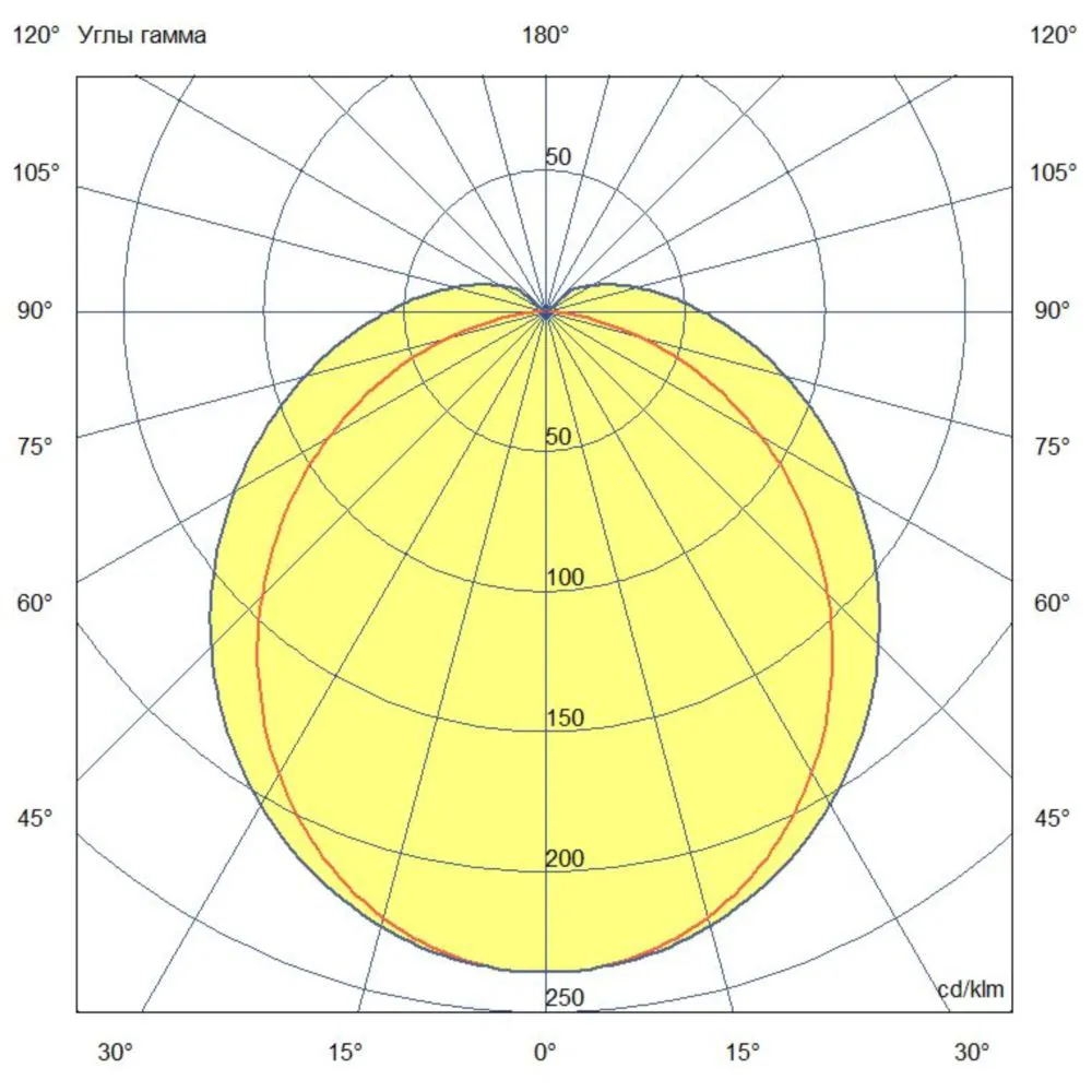 Promline Optima 38 1000мм CRI70 5000К Опал