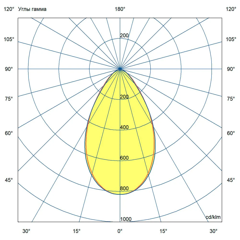 NEO Termal 50 M CRI70 4000К 60°