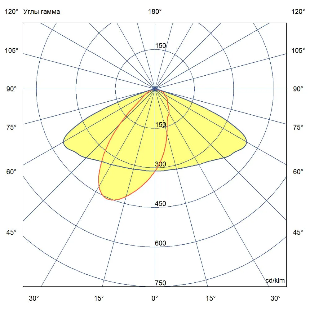 Storm M 80 (3G) CRI70 3000К 140х50°
