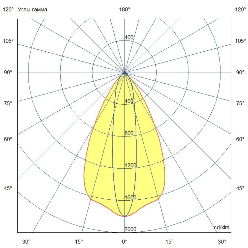 Ground 4 S CRI80 3000К 10х65°