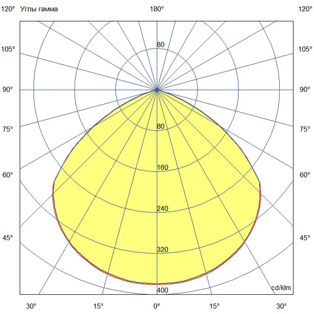 NEO Termal + 70 M CRI70 4000К 120° Закаленное стекло