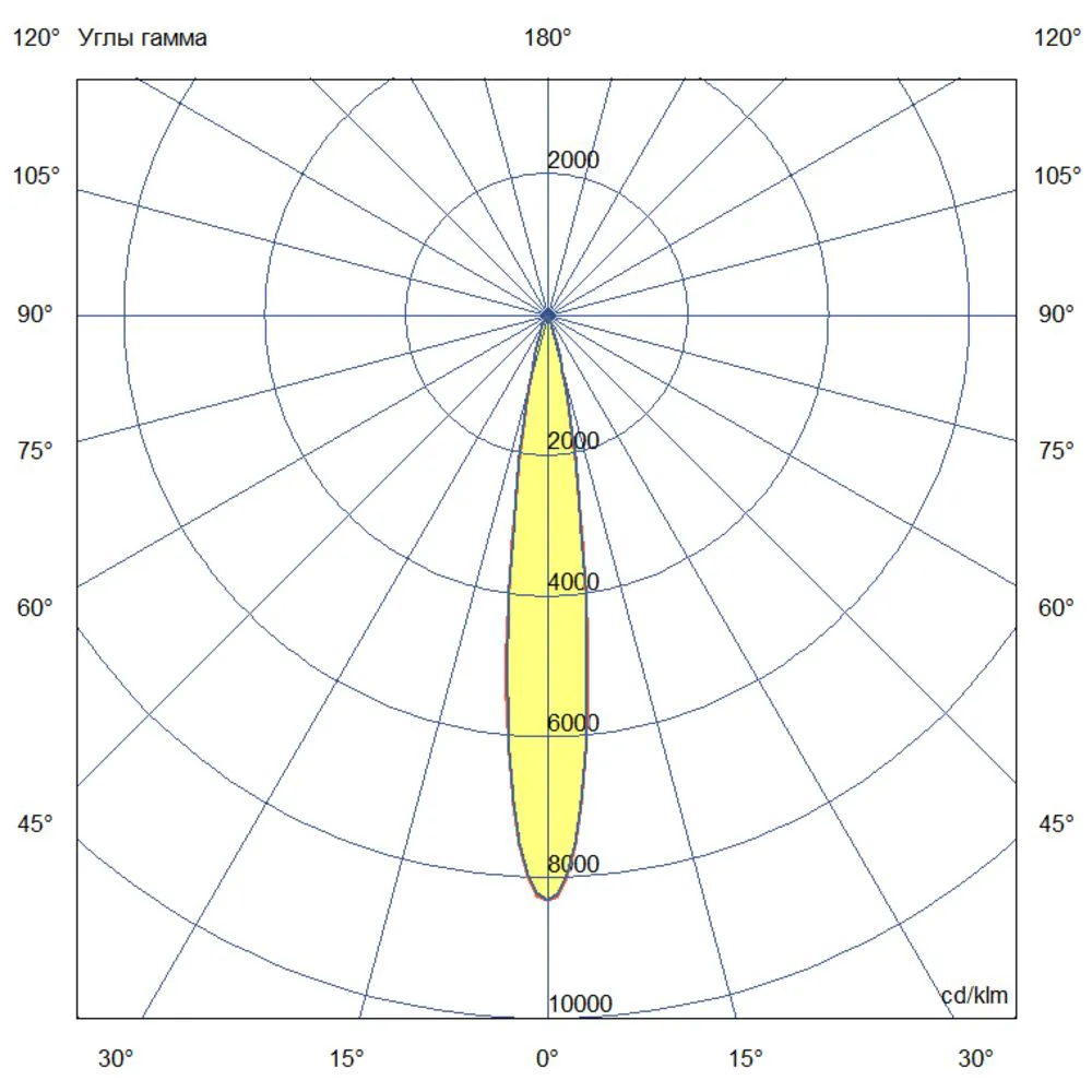 Т-Линия v2.0 Ex - 30 - 220 - 050 - З - П15 - 4070
