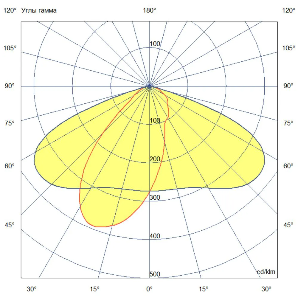 Storm v2 20 S CRI80 2700К 140х50°