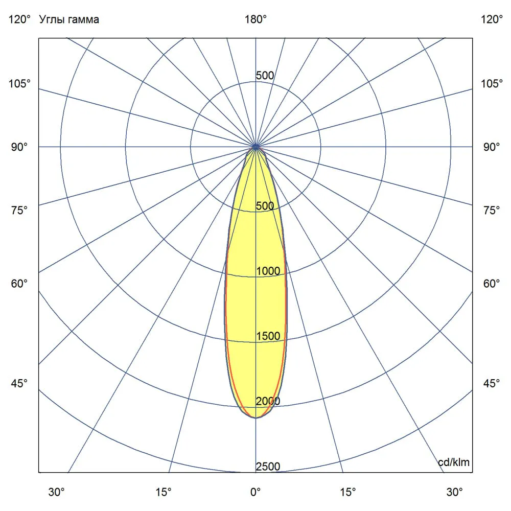 Project SVO 100 CRI90 5700К 25°