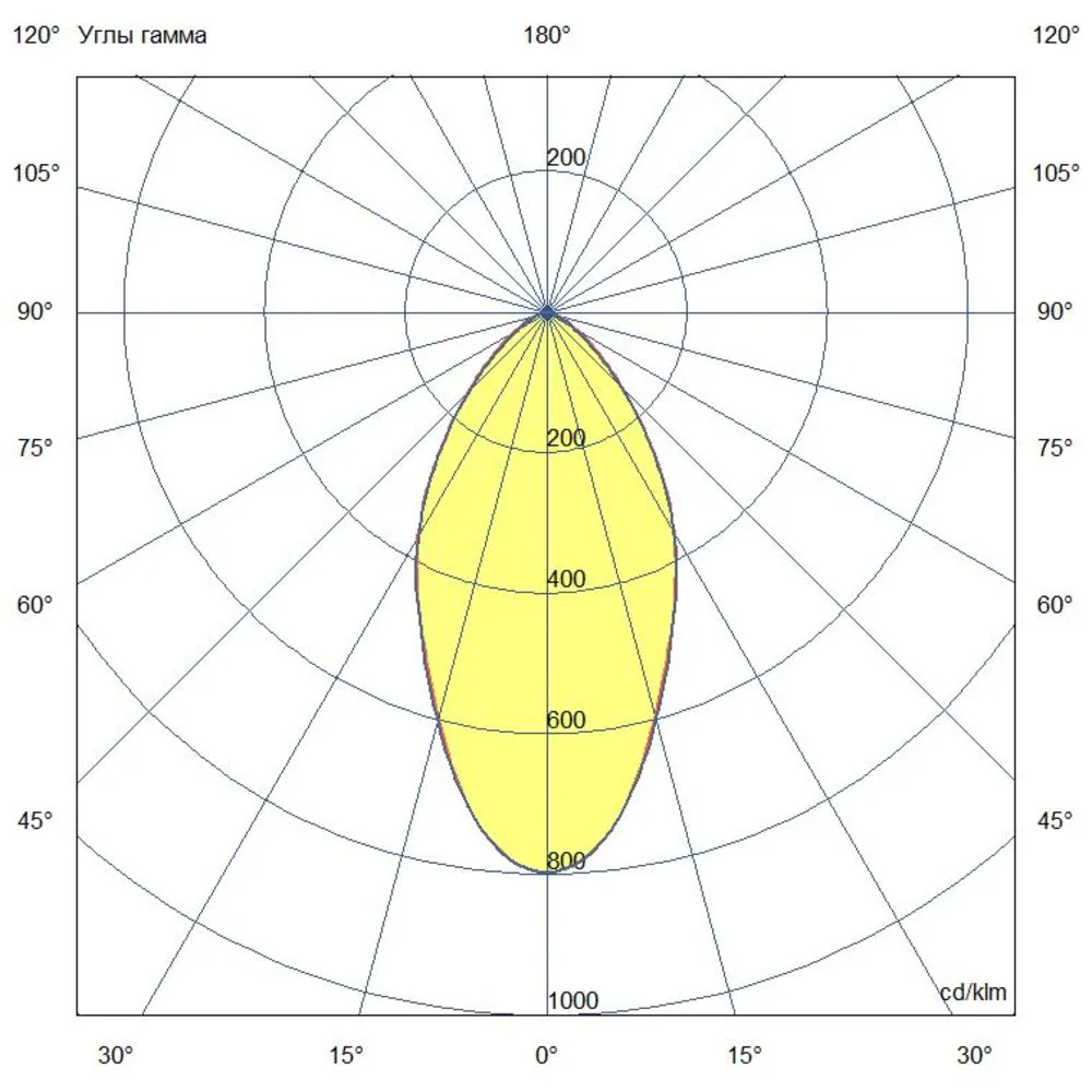 NEO Lite 100 CRI70 5000К 60°